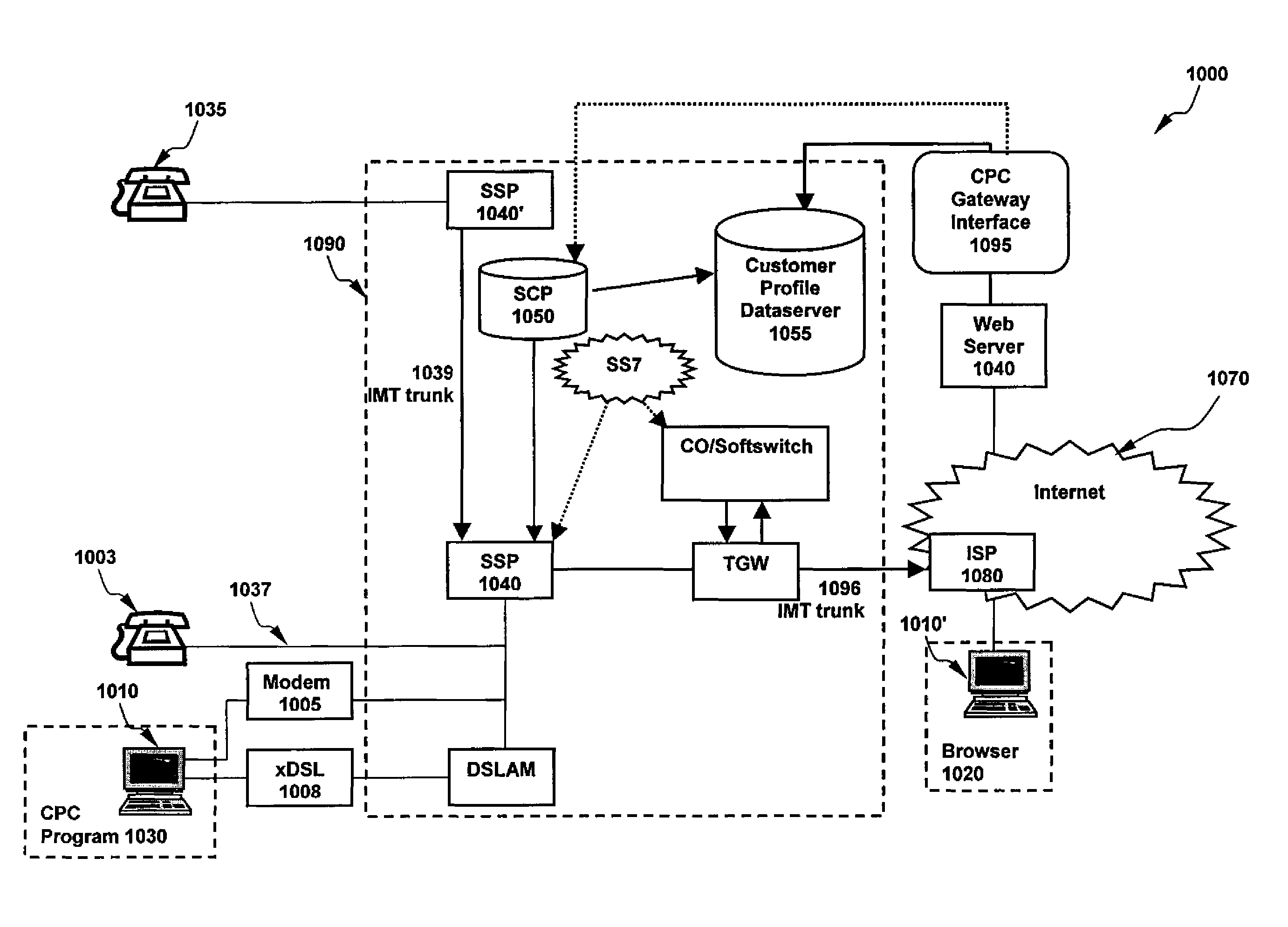 System and Method for Monitoring and Handling Telecommunication Activity Via A Computer Network