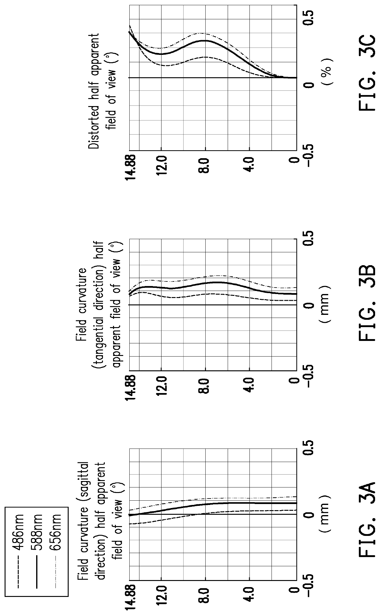 Ocular optical system