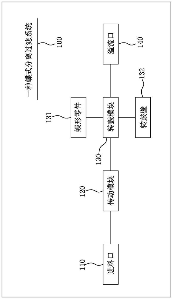 Butterfly type separating and filtering system and method