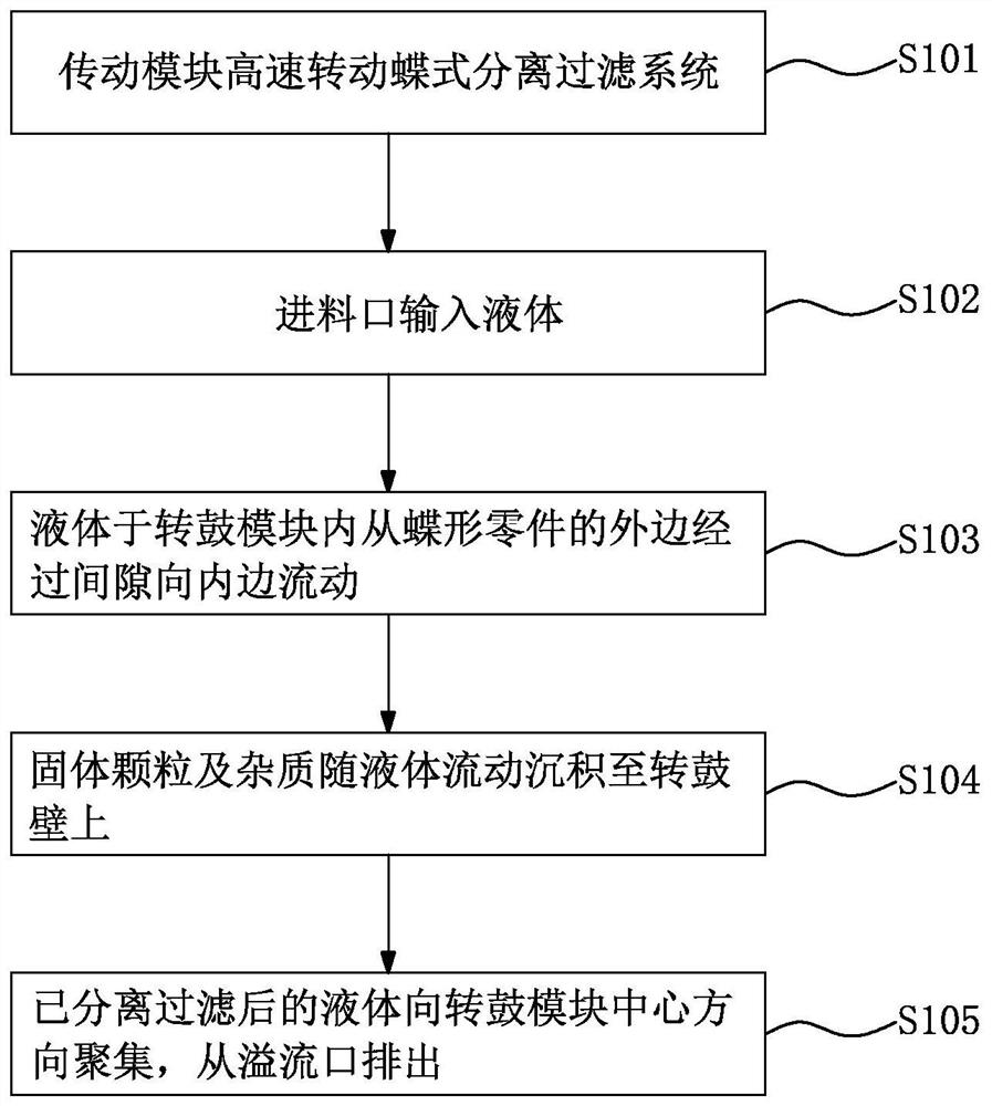 Butterfly type separating and filtering system and method