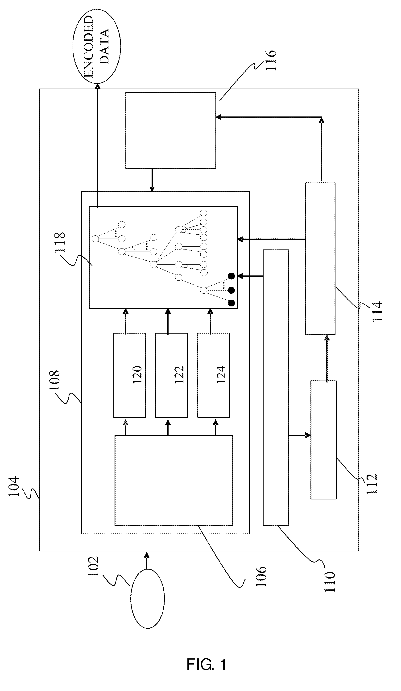 System and method for encoding a data set