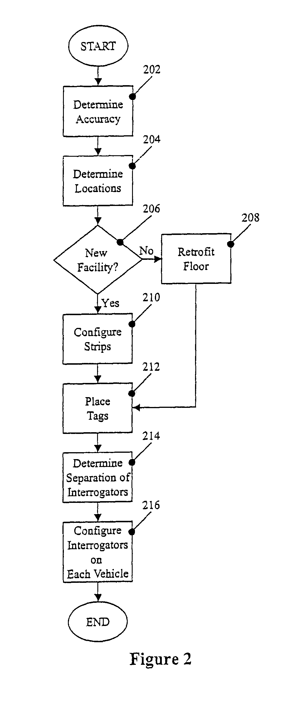 Systems and methods for tracking the location of items within a controlled area