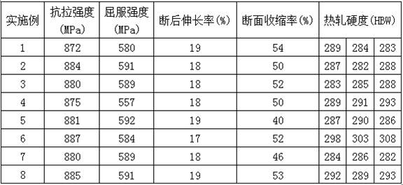 A kind of smelting method of non-quenched and tempered steel