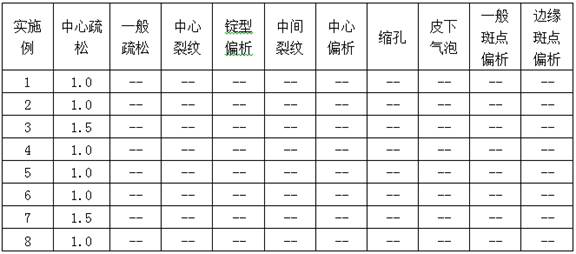 A kind of smelting method of non-quenched and tempered steel