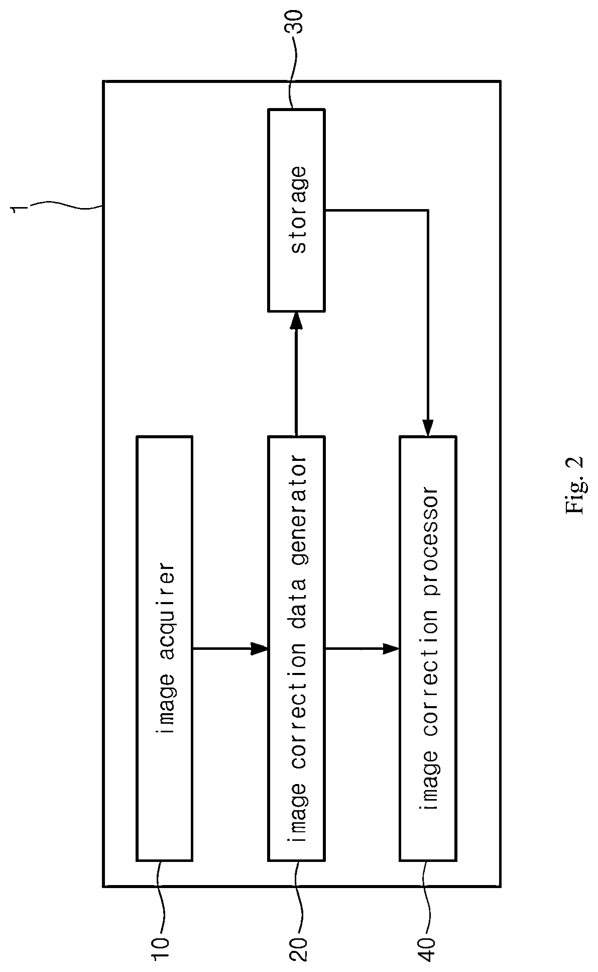 Method and apparatus of camera image correction using stored tangential and sagittal blur data and computer-readable recording medium