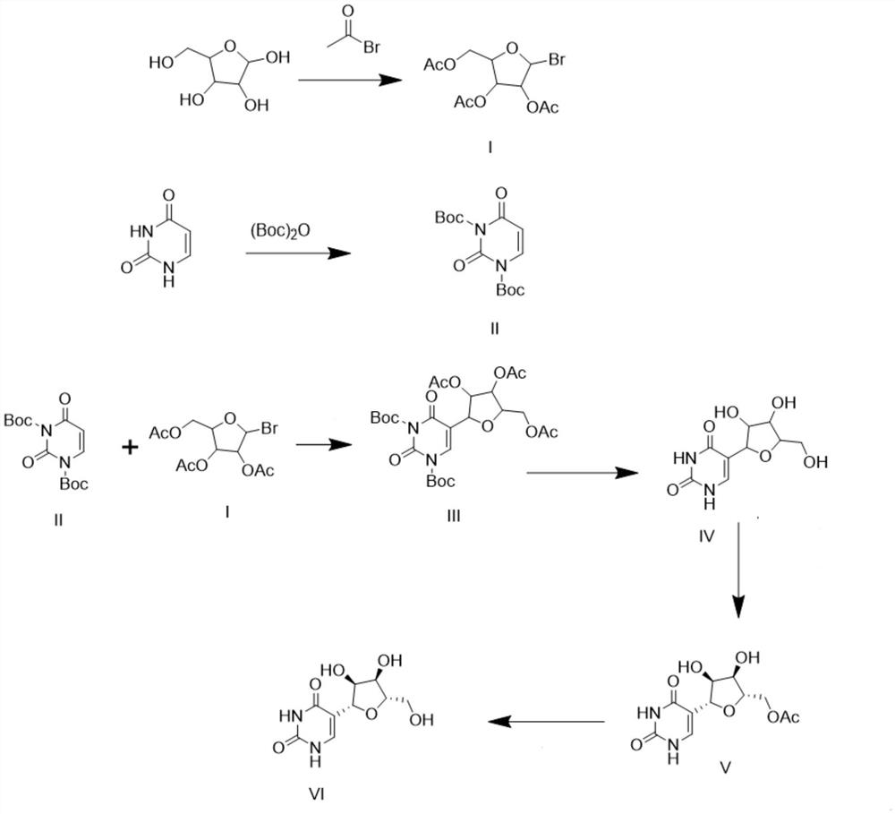 New synthesis method of pseudouridine