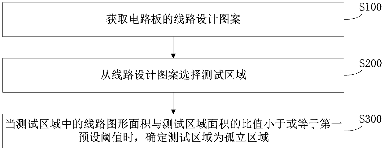 Method, device, storage medium and computer equipment for determining isolated area