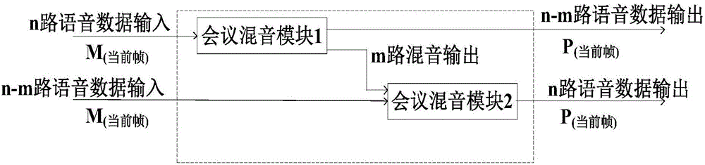 Voice conference audio mixing system and voice conference audio mixing method