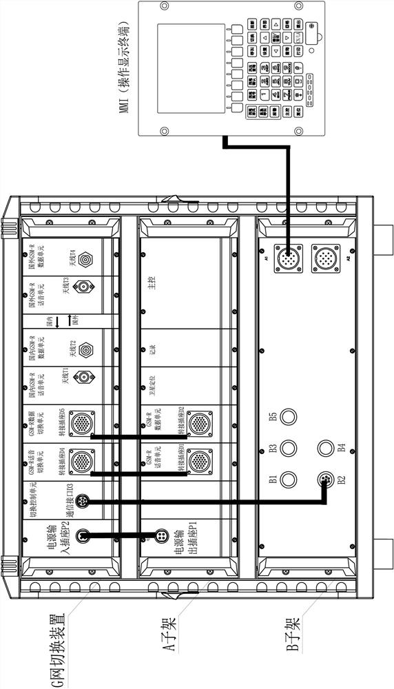 GSM-R network switching device and method for locomotive station