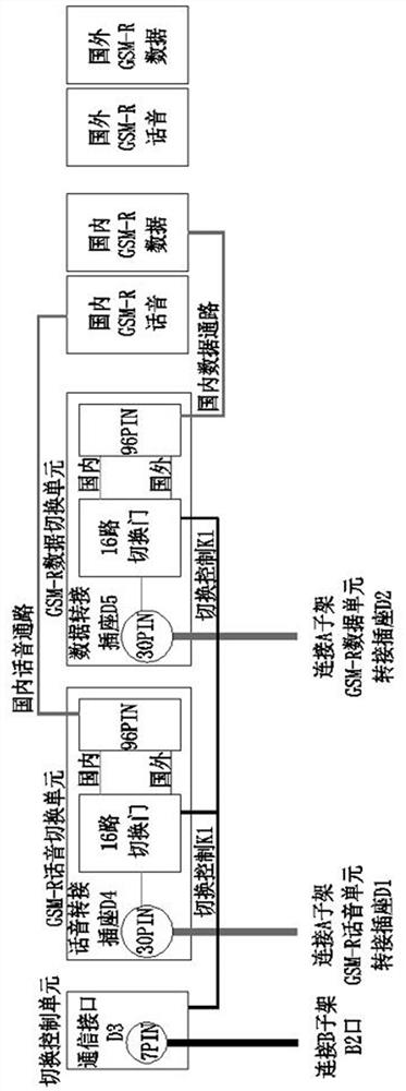 GSM-R network switching device and method for locomotive station