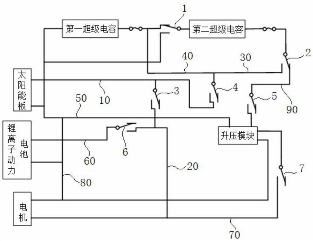 A photovoltaic extended-range vehicle composite power supply control system and method