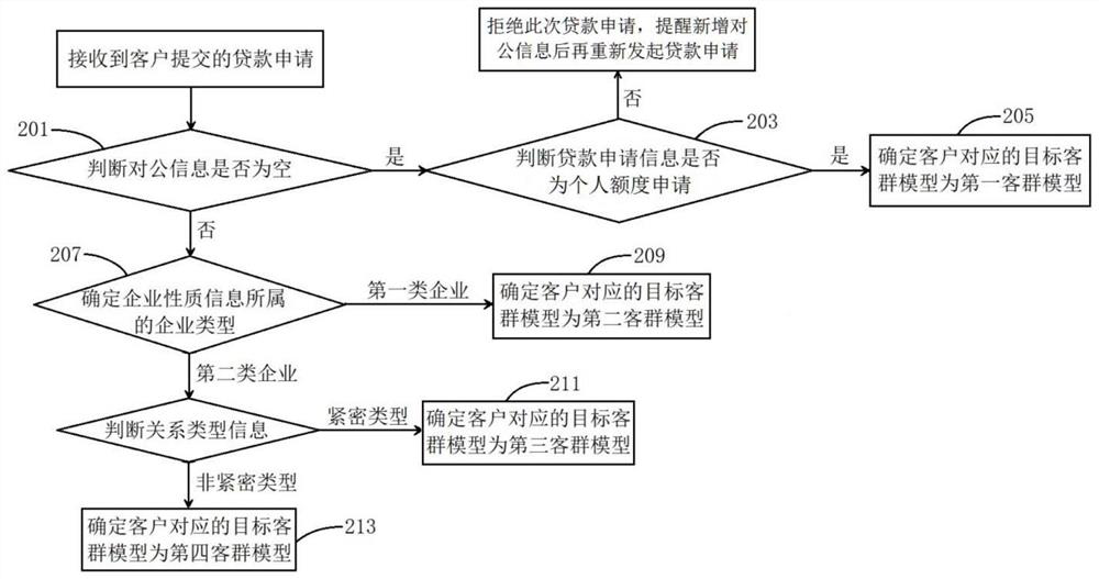 Limit determination method and system, computer equipment and storage medium