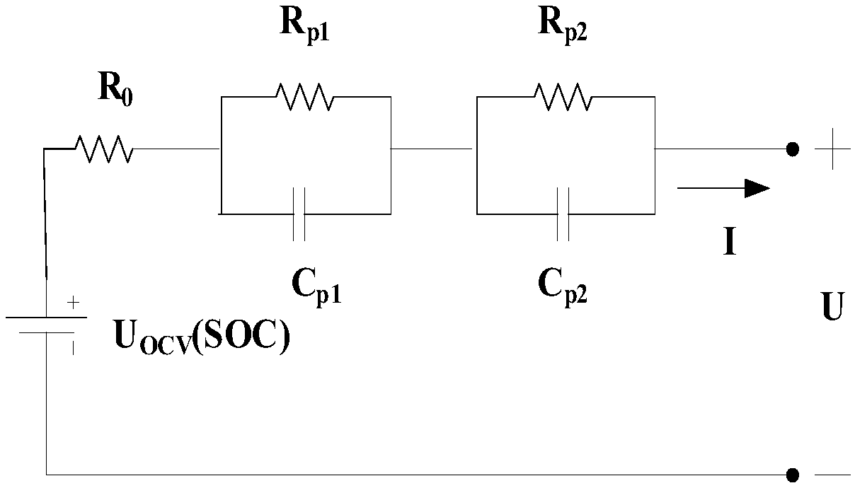 Estimation method for state of health (SOH) of electric vehicle lithium battery