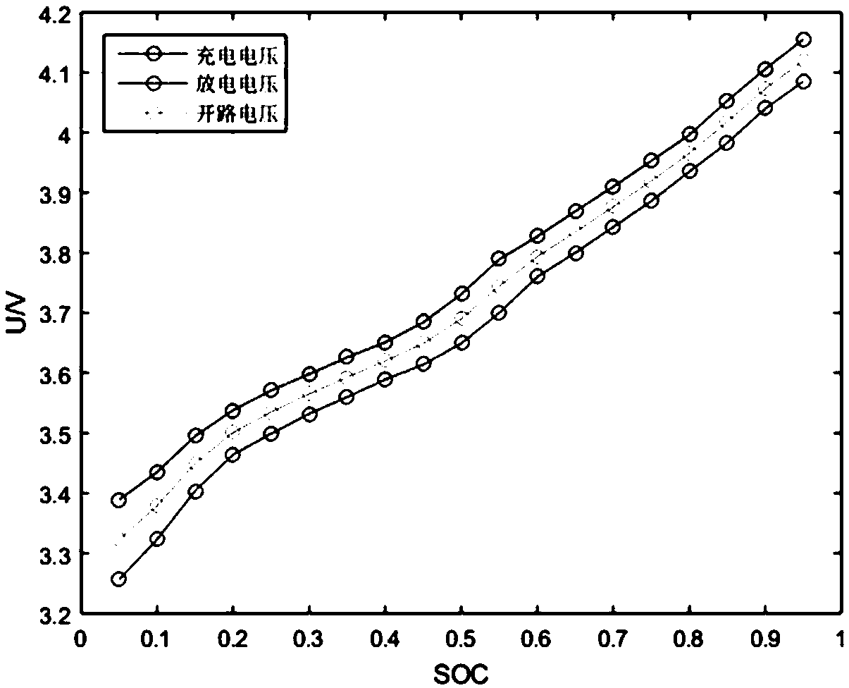 Estimation method for state of health (SOH) of electric vehicle lithium battery