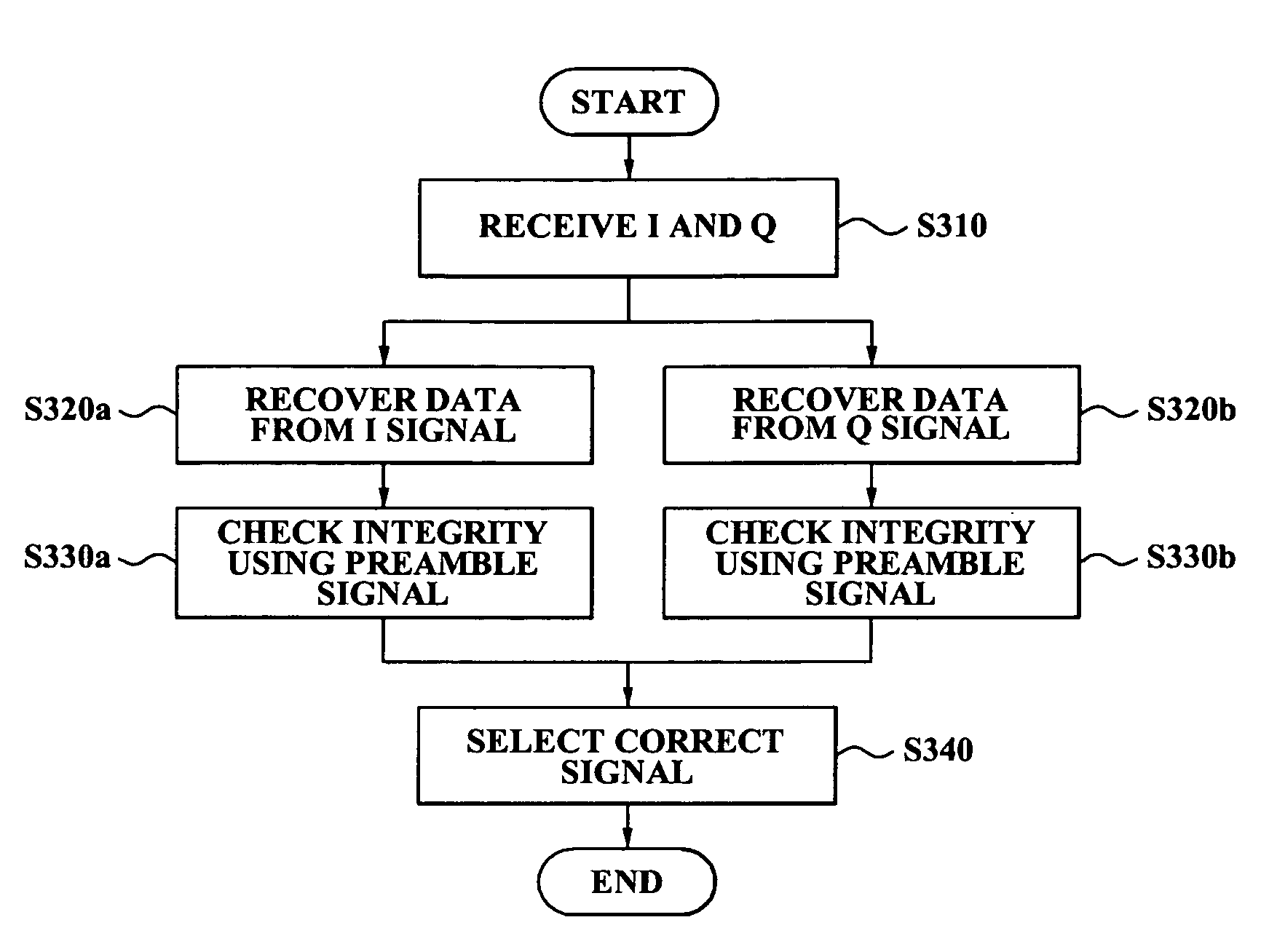 Data recovery method and apparatus for radio frequency identification