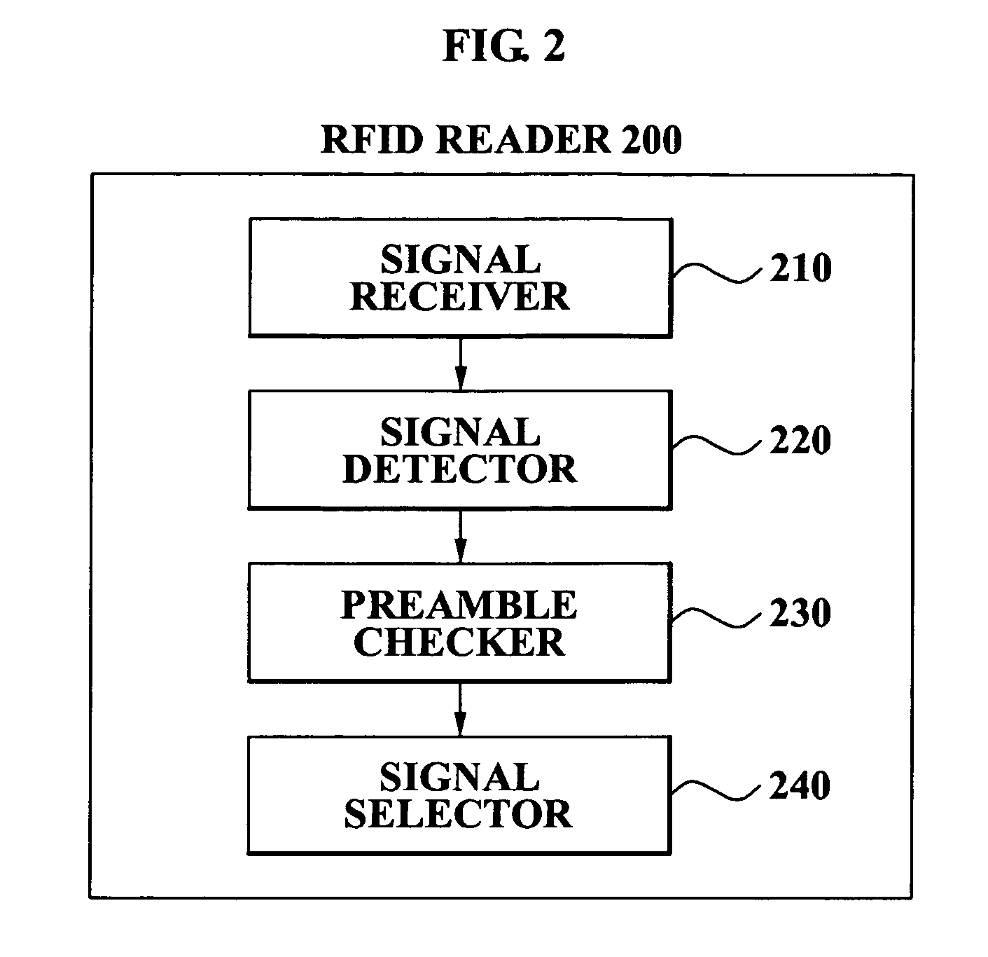 Data recovery method and apparatus for radio frequency identification
