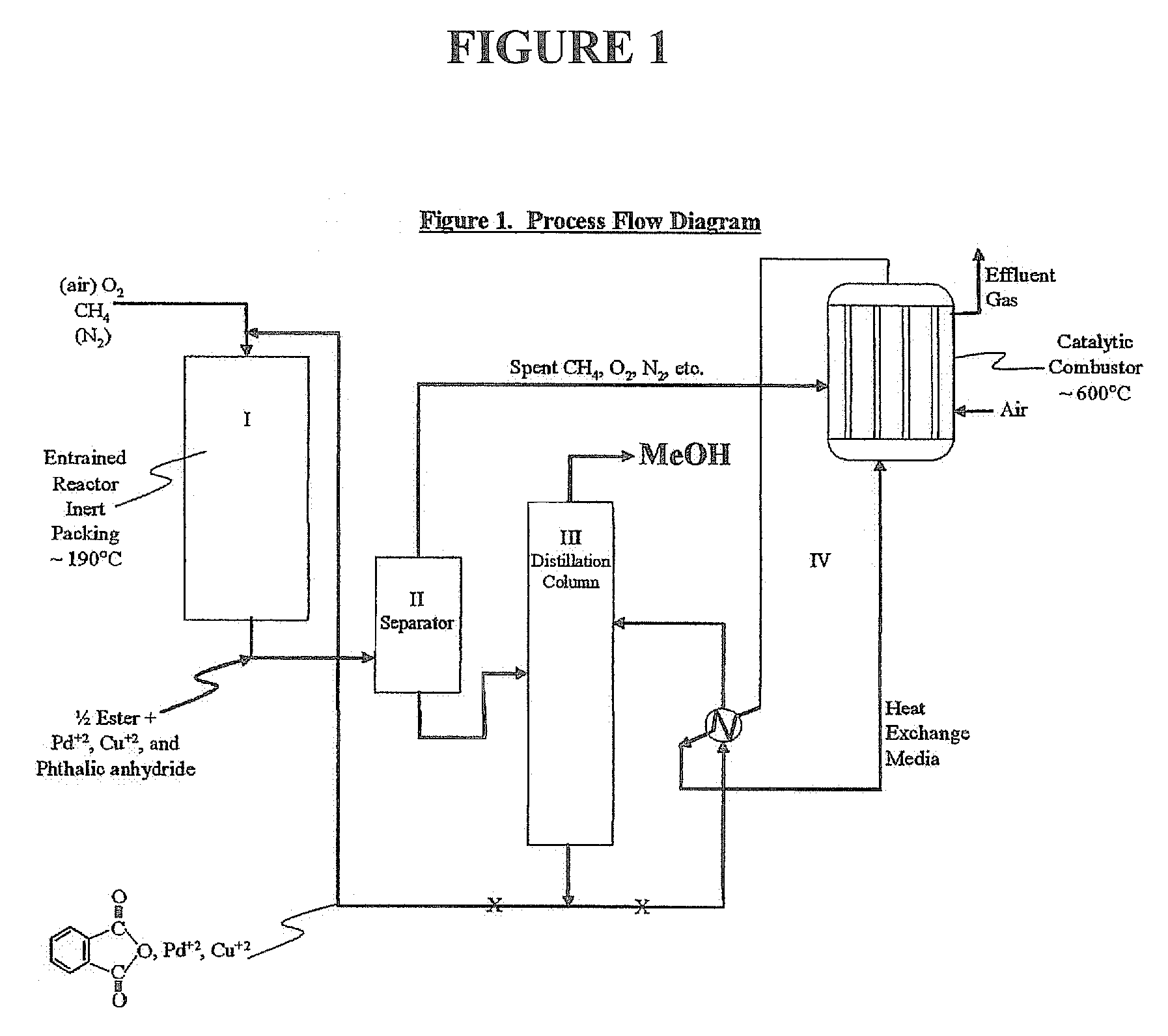 Method for deriving methanol from waste generated methane and structured product formulated therefrom