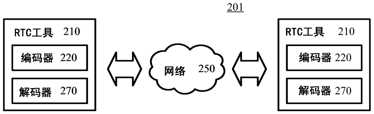 Dictionary encoding and decoding of screen content