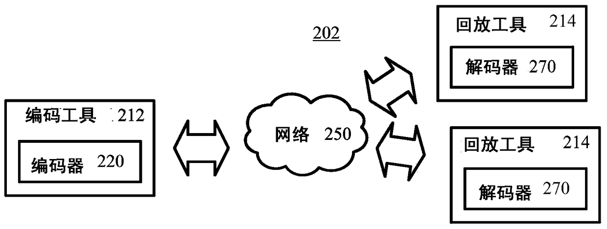 Dictionary encoding and decoding of screen content