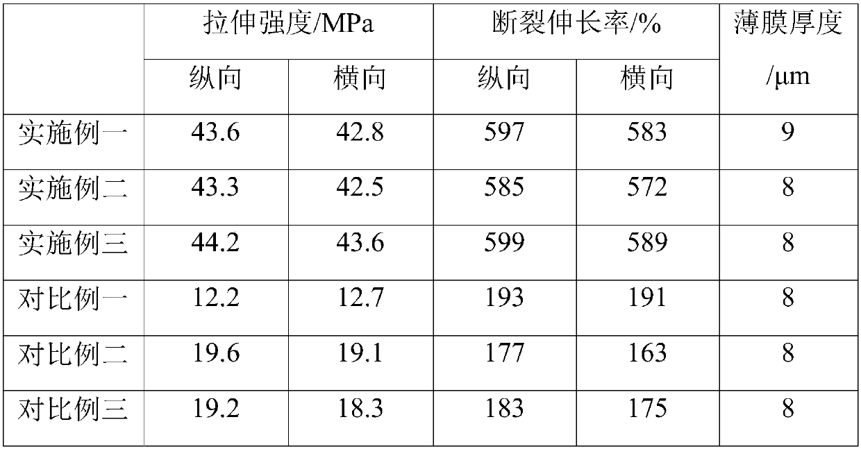 Practical environmentally fully degradable material and preparation method thereof