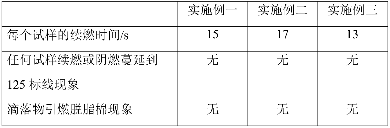 Practical environmentally fully degradable material and preparation method thereof