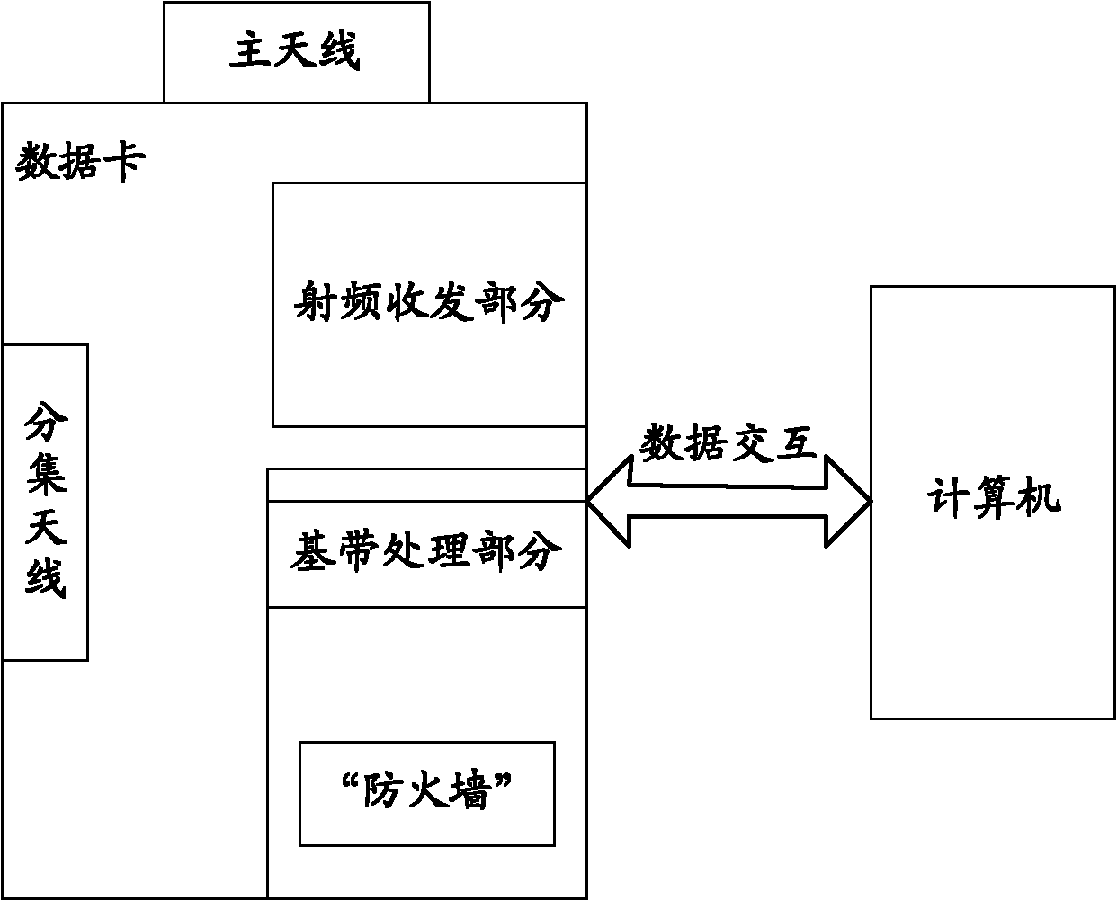 Network security processing method and wireless communications device