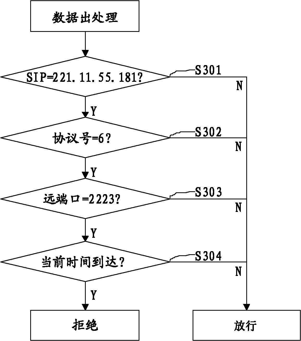 Network security processing method and wireless communications device