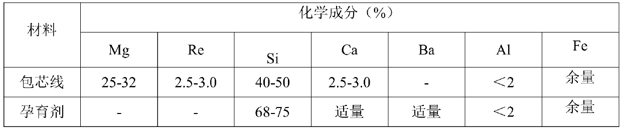 Production method of cast-state low-temperature ball iron