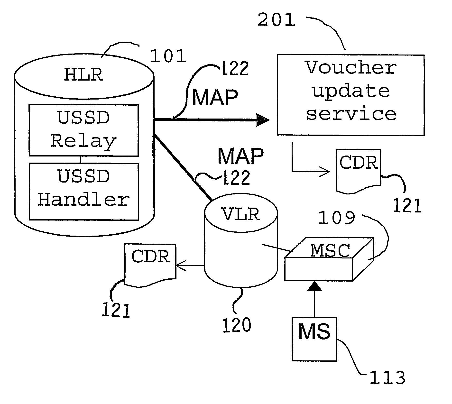 Method and system for including location information in a ussd message by a network node
