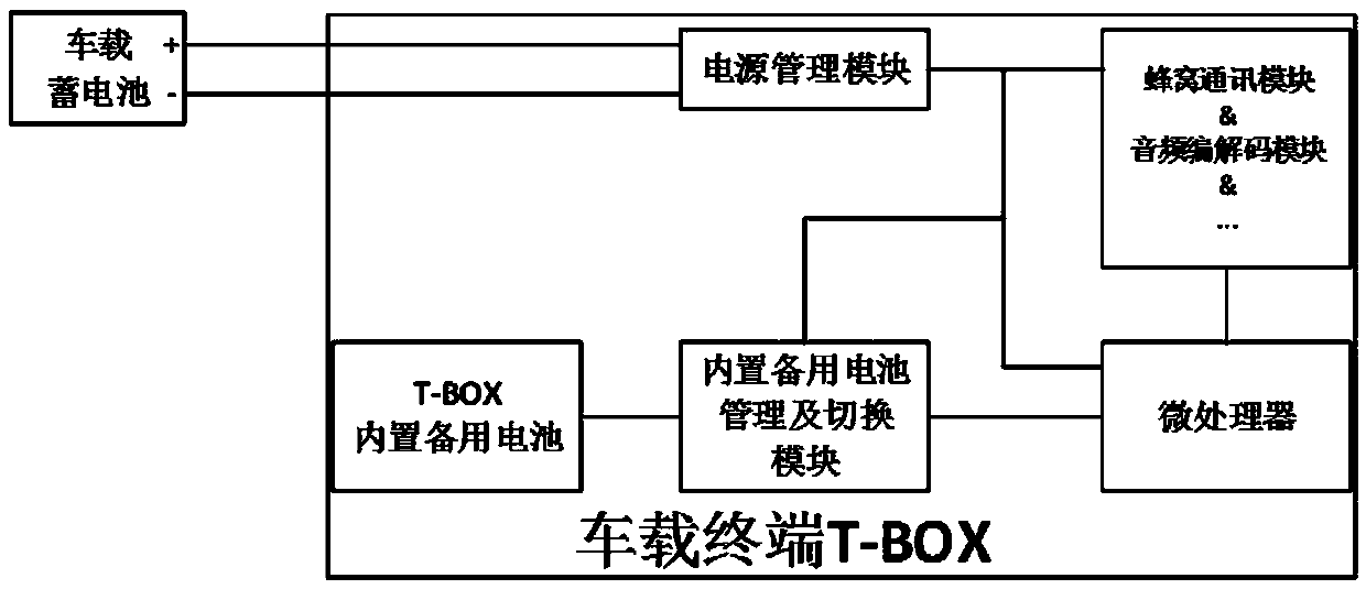 T-BOX built-in standby battery management system and management method