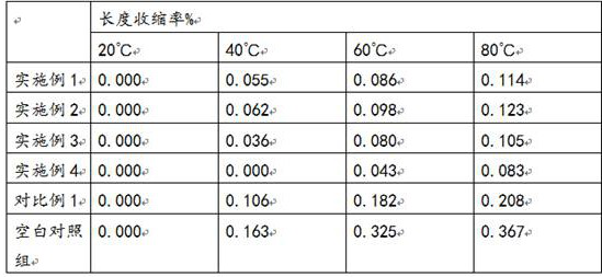 Preparation method of carbon dioxide activated paulownia wood powder composite PVC building template