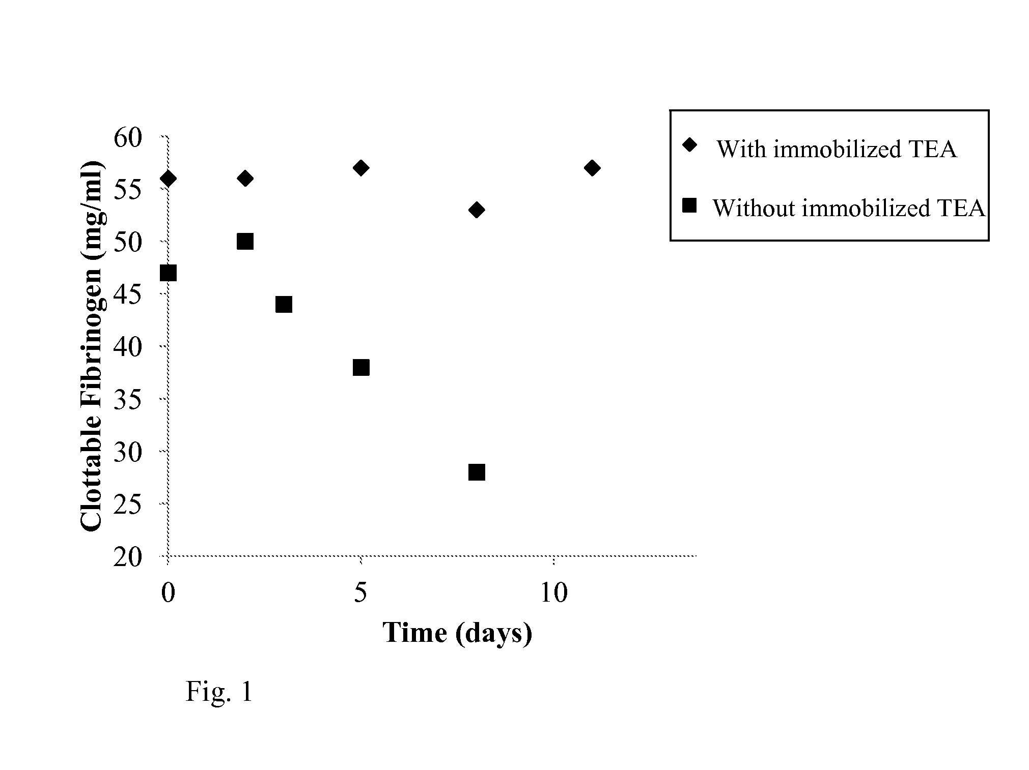 Method for removing a lytic enzyme from a heterogeneous mixture