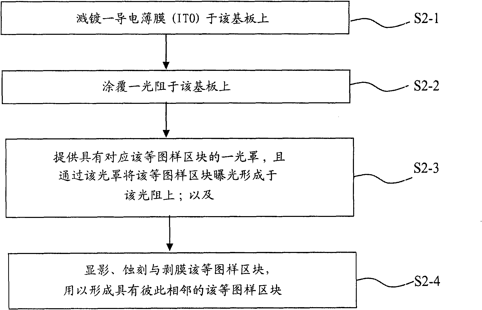 Arrangement method and structure of bridge electrode