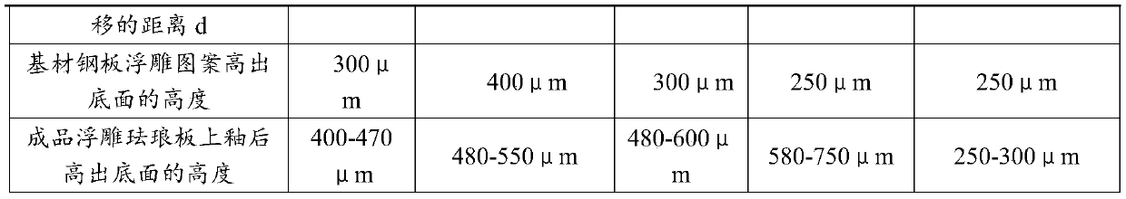 A kind of embossed enamel plate and its processing method