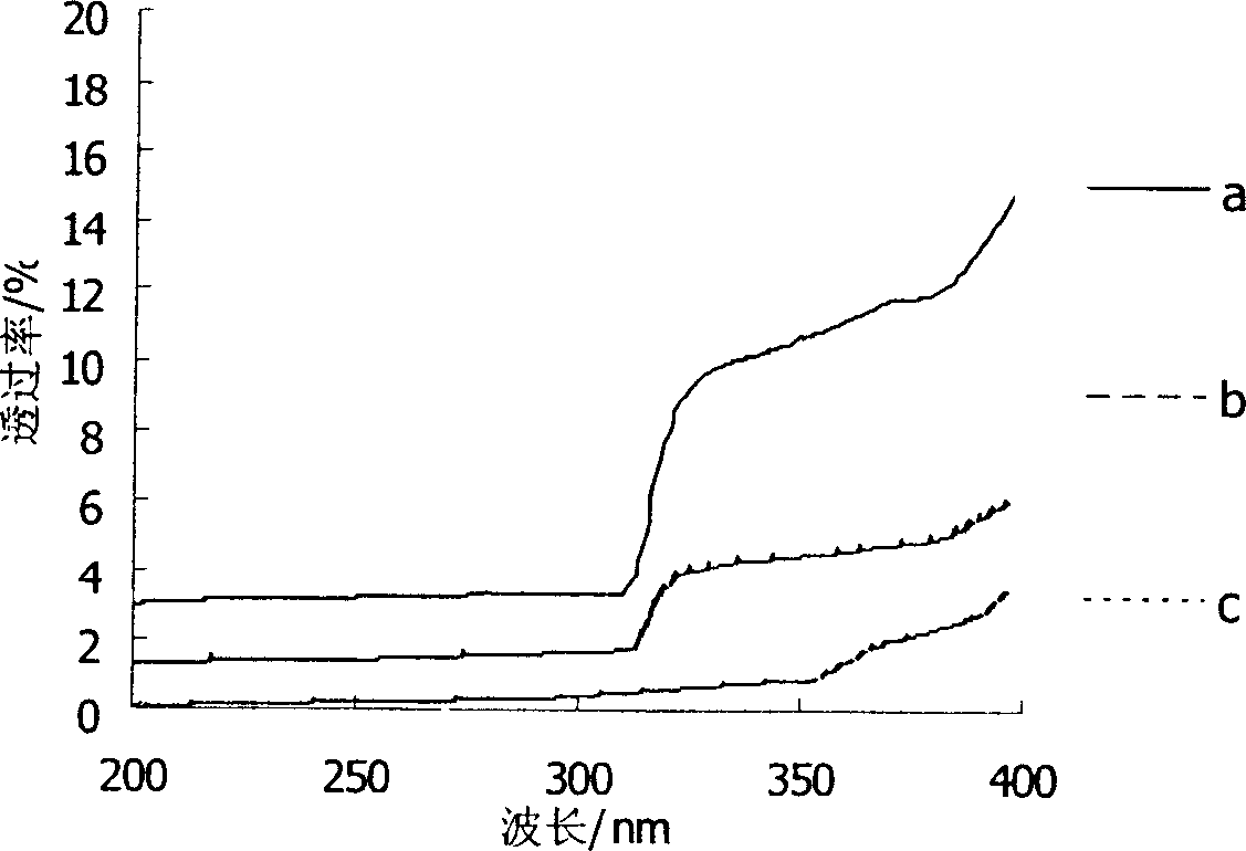 Fiber or fabric for shielding electromagnetic wave and preventing ultraviolet, and preparation method thereof