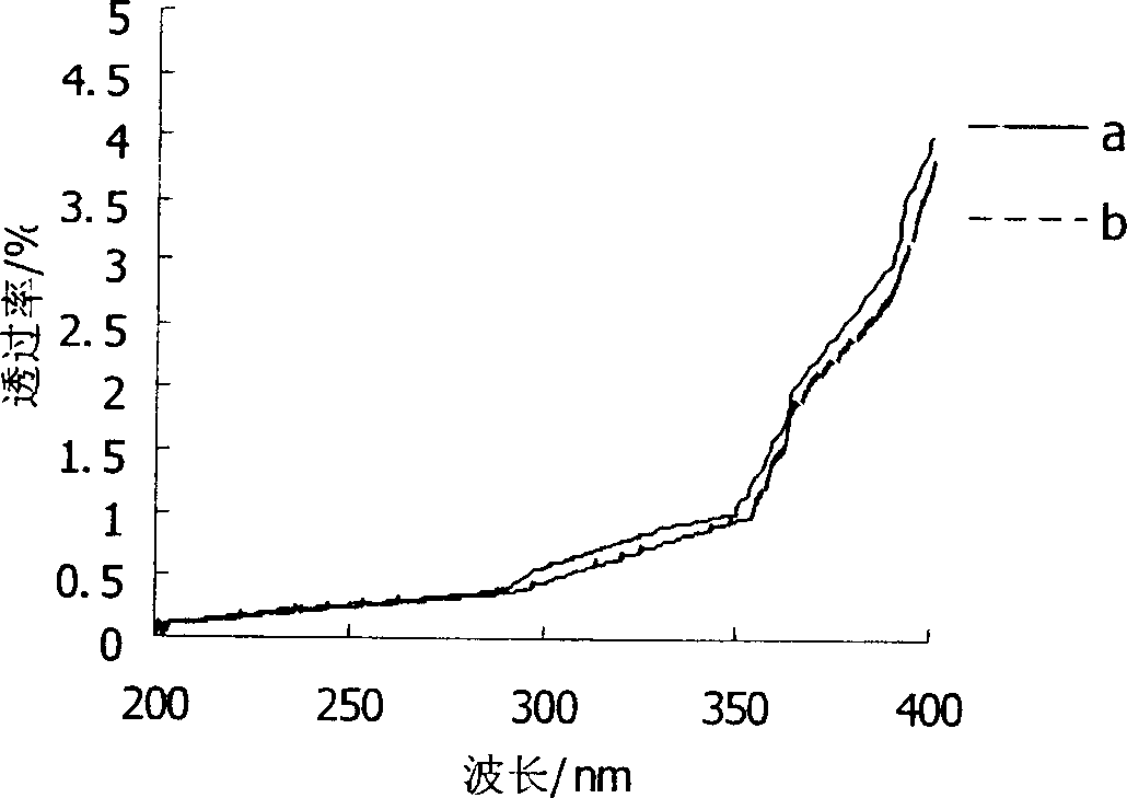 Fiber or fabric for shielding electromagnetic wave and preventing ultraviolet, and preparation method thereof