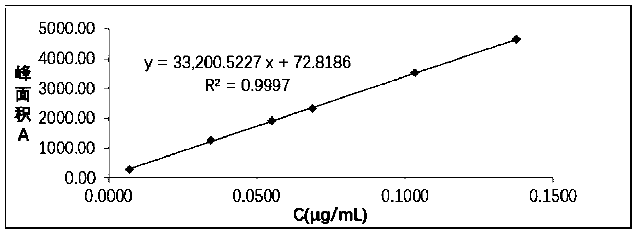 Method for determining content of 2-chloropropionic acid in iopanol