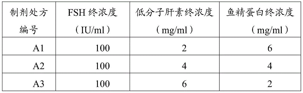 Slow-release pharmaceutical preparation of long-acting follicle-stimulating hormone