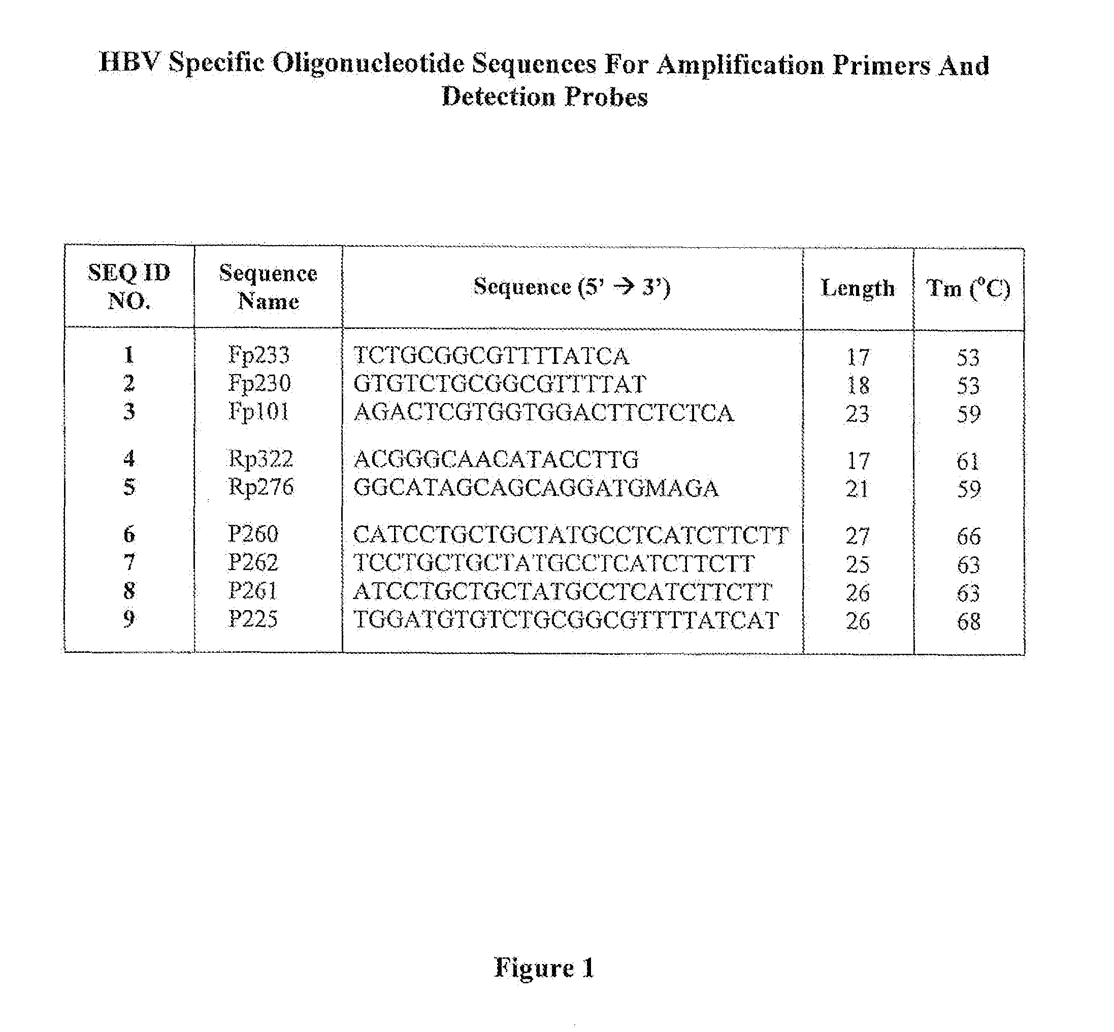 Hepatitis B Virus (HBV) Specific Oligonucleotide Sequences