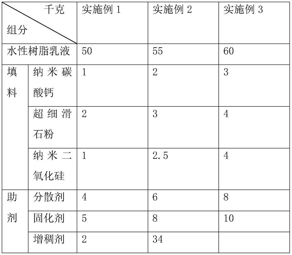 A kind of coating for cosmetic packaging bottle and its preparation method and coating process