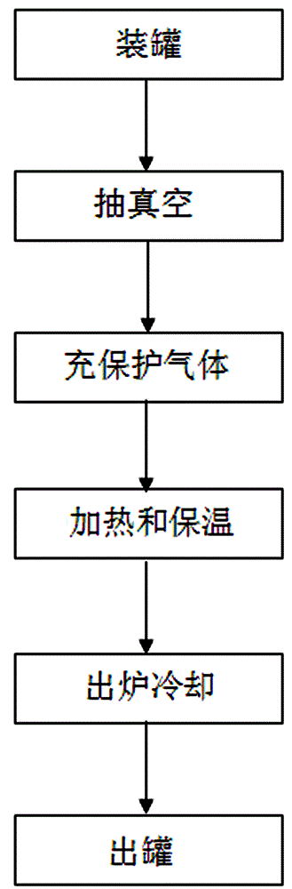 Well type cyclic annealing process for bare copper flat wire