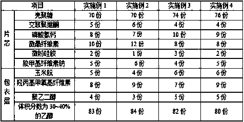 A kind of chitosan tablet and preparation method thereof