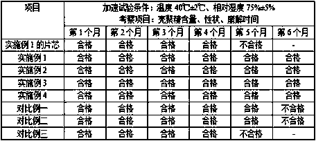 A kind of chitosan tablet and preparation method thereof