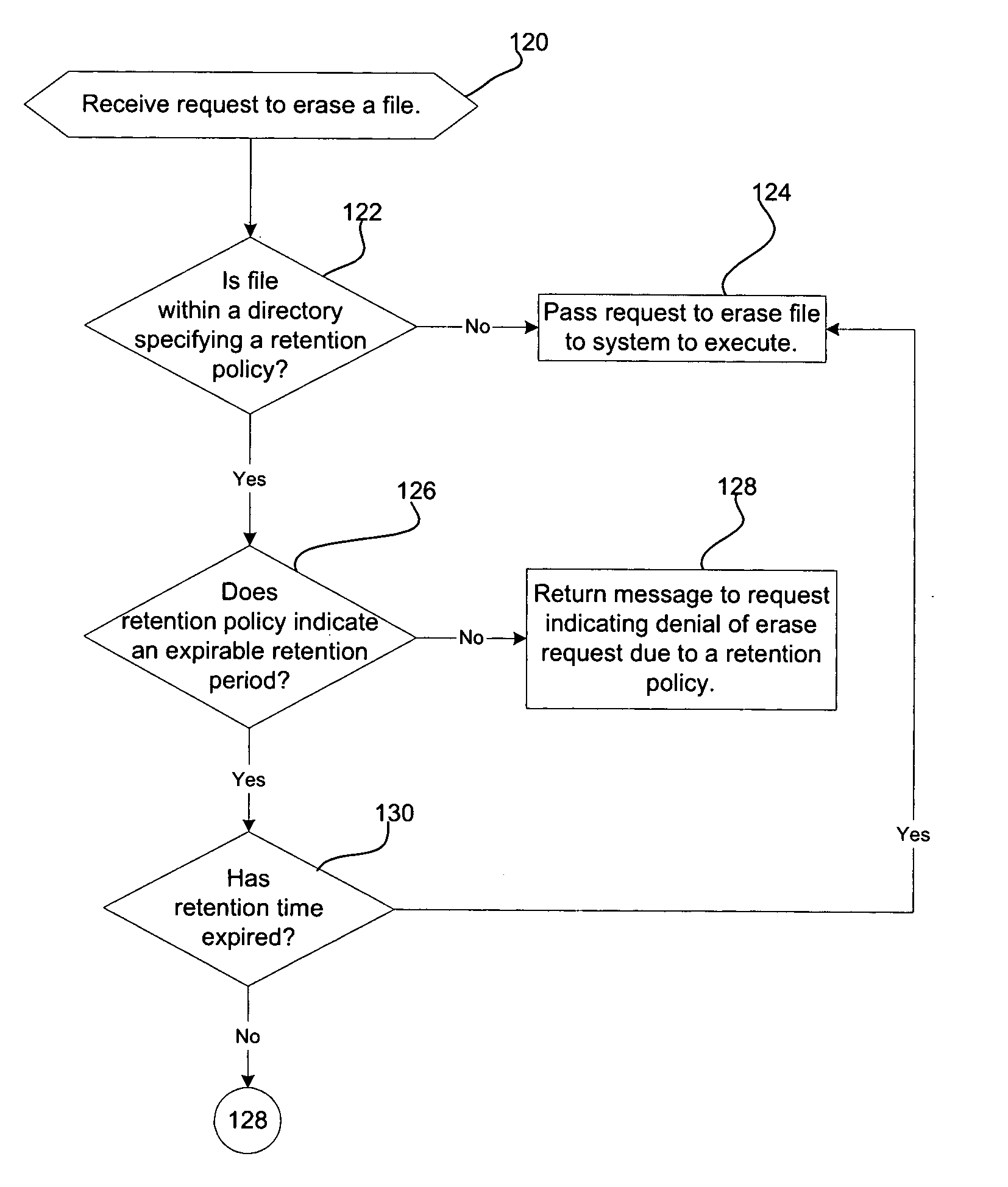 Method, system, and program for implementing retention policies to archive records