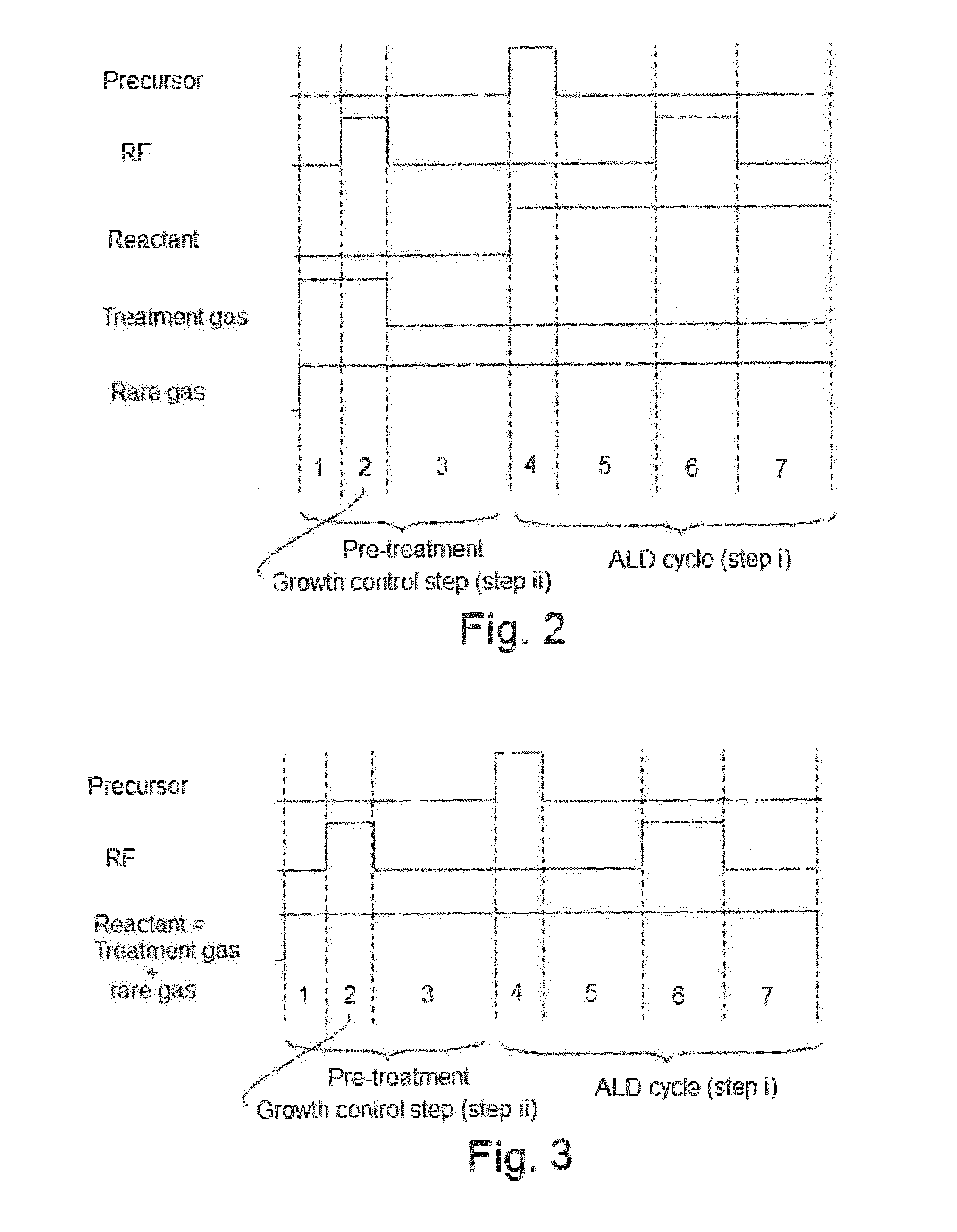 Method for Forming Silicon-Containing Dielectric Film by Cyclic Deposition with Side Wall Coverage Control