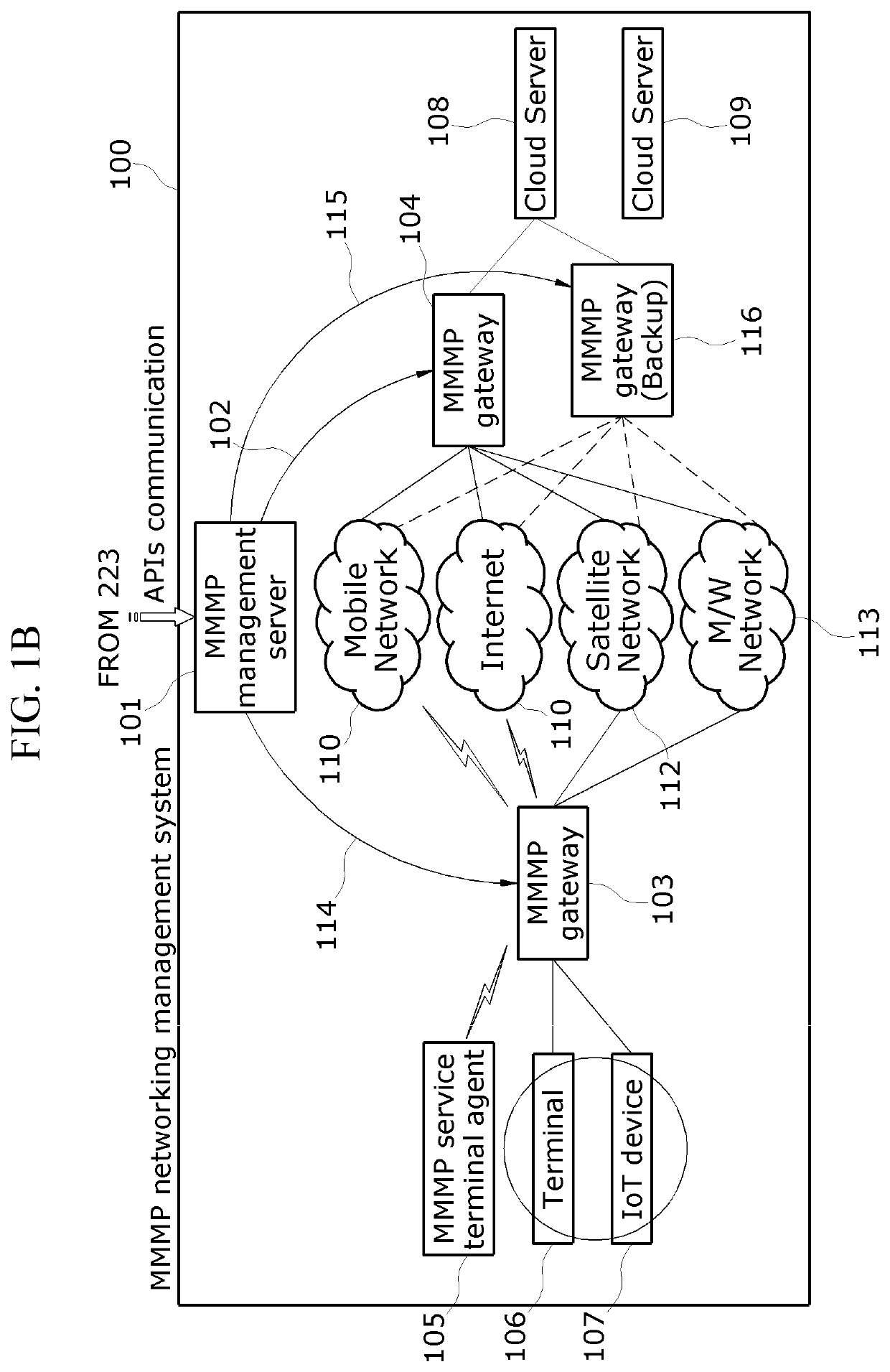 Network operation system and method