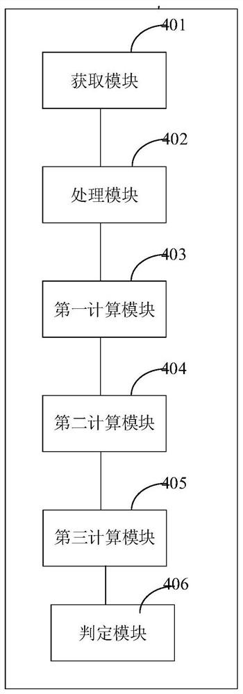 Equipment health assessment method based on joint learning and terminal equipment