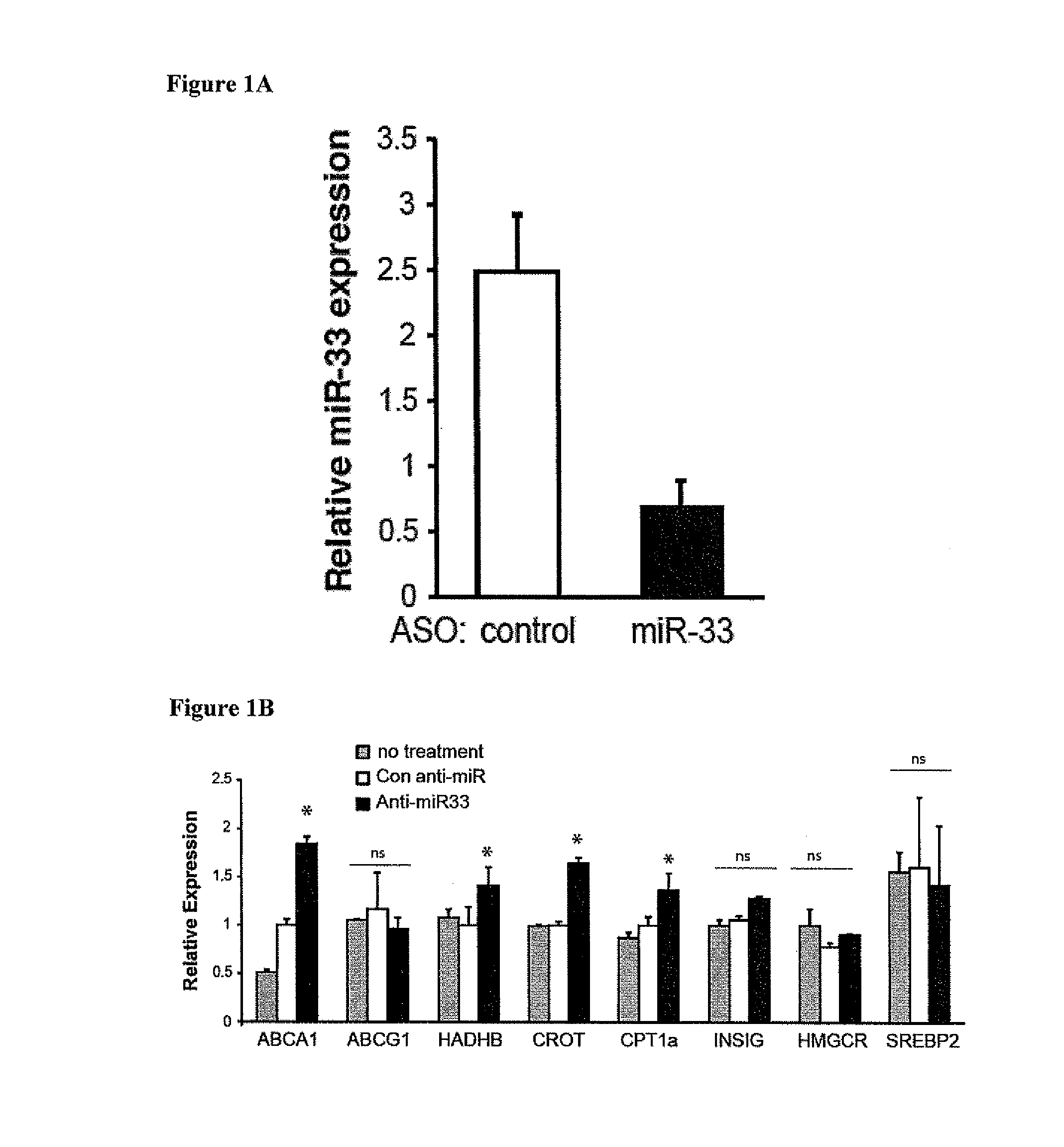 MiR-33 inhibitors and uses thereof to decrease inflammation