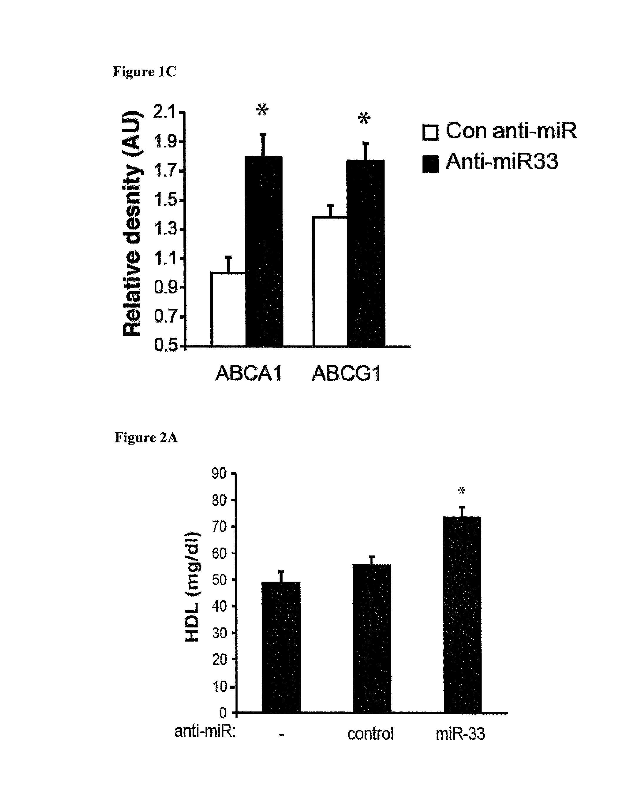 MiR-33 inhibitors and uses thereof to decrease inflammation