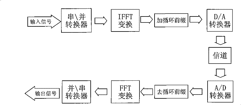 A peak clipping method for adaptive in-band processing